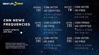 Discover CNN's Top Satellite Frequencies for Crystal-Clear 2024 Signal