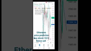 ethereum price prediction 26 September 2023