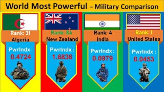 World Most Powerful Armies (2022) - ALL Countries - Military Strength by Country Comparison