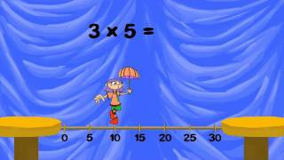 Times 5 Model with Skip Counting