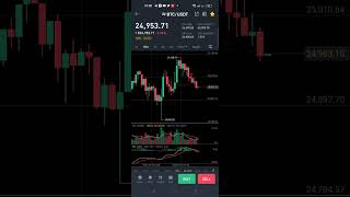 Bitcoin live update || BTC dump #bitcoin #btc #cryptocurrency #bitcoinbinance