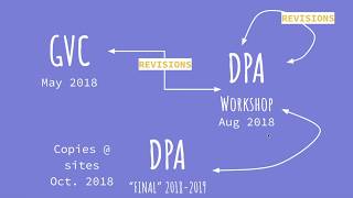 2nd Grade DPA Revisions 18-19