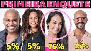 BBB 23 - QUEM VAI VAZAR NESSE PAREDÃO? VEJA AS PORCENTAGENS DA ENQUETE OFICIAL!!