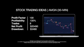 Best Trading Strategy | Win 100% of Trades on $AMGN / NASDAQ (Amgen Inc.)