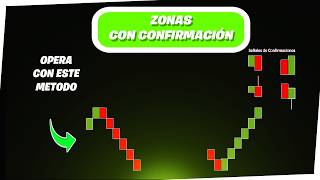 Cómo TRAZAR y OPERAR las ZONAS IMPORTANTES en OPCIONES BINARIAS📊 |  Trading - Accion del Precio