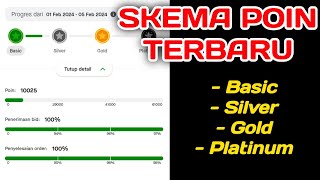 SKEMA POIN GOJEK TERBARU di Bulan February