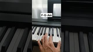 Очень красивая мелодия на пианино #туториал #пианино #pianocover #piano #tutorialforbeginner