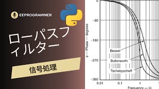 Python: 信号処理のローパスフィルター