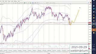 GBPUSD - csapda vagy hiteles szinttörés a devizapáron