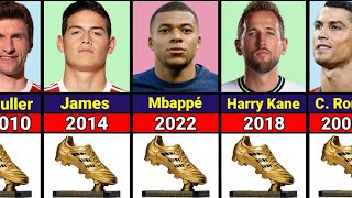 FIFA World Cup All Golden Boot Winners 1930-2022