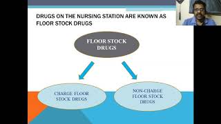 Lecture on Drug distribution system in Hospital