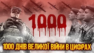 💔1000 днів повномасштабної війни у цифрах: статистика болю і страждань