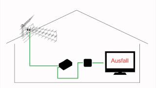 Wie sollen Elektronikgeräte vor Gewitter geschützt werden?