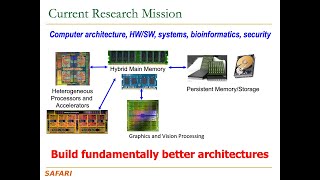 Seminar in Computer Architecture - L1: Intro & Logistics (Spring 2024)