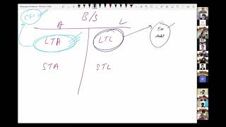 45. cash flow statement what are CFO CFI CFF