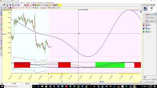 TS method March 2018