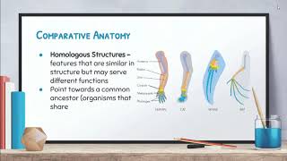 Biology: Video 8-3: Evidence of Evolution/Natural Selection