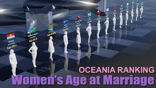 It's never too late | Oceania Women's Age at Marriage by Country 2024