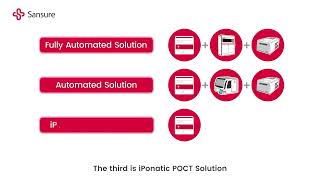 Sansure Multiplex PCR Testing for Respiratory Infection Diagnosis