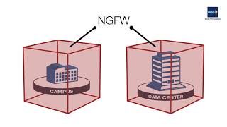 Construiește securitatea rețelei unei companii cu ajutorul soluției FortiGate - de la Fortinet