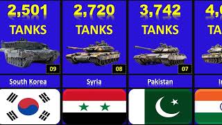 Total combat tank fleet strength by country, from highest to lowest in 2024