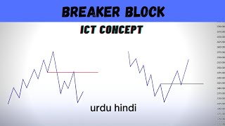 WHAT ARE BREAKER BLOCKS , HOW TO USE, urdu hindi