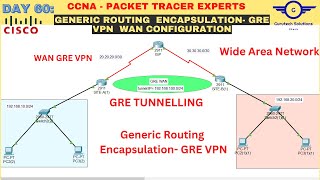 CCNA DAY 60: GRE Tunnel Configuration in Cisco Packet Tracer | How to configure GRE VPN Tunnel