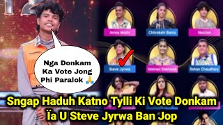 Sngap Sha Katno Tylli Ki Vote Donkam Ïa U Steve Jyrwa Ban Poi Shaka JingJop Ha Indian Best Dancer 4