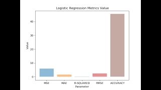 Authorship attribution using Neural Network