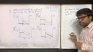 Solve this IIT JEE PYQ from Electrostatics | Target JEE Adv. 2023