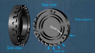 How Does the Splash Guard Work. Critical Environment Technologies