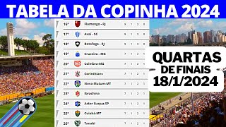 COPINHA SÃO PAULO 2024 - TABELA DA COPINHA SÃO PAULO 2024 - RESULTADOS DOS JOGOS DA COPINHA