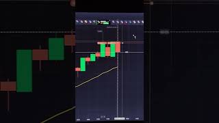 Colour Pattern Sureshot #quotex #trading #binarytraders