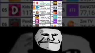 MrBeast hits 222 Million subs #trending #mrbeast #pewdiepie Troll face meme