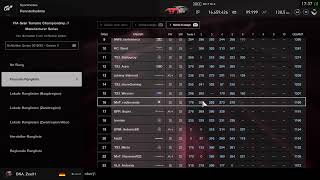 FIA GT Manufacturer Series - 19/01/2020 // DNA Racing Team