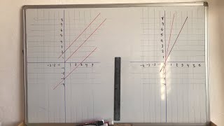 Variación lineal: interpretar una gráfica | parte 6 | Aprende en casa