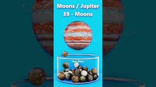 Moons of Jupiter | #Moons #Jupiter # #2024 #solarsystem #DataWorld #Shorts