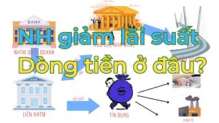 Ngân hàng tiếp tục giảm lãi suất. Bất động sản có được cứu?