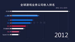 全球各大游戏业务公司收入排名，第一名果然是中国企业！