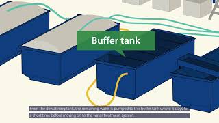 Geo tubes, buffer tank and filtration plant - LIFE SURE