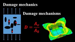 Understanding continuum damage mechanics