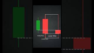 Day 36! How to Blend Candles? Shooting Star!! #youtubeshorts #wondersofcharts #learntrading #trader