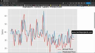 Sales Forecasting Machine Learning Project | Retail Sales Prediction using Machine Learning