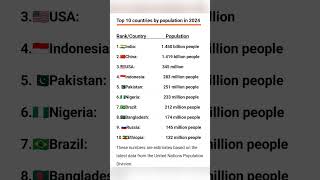 😲 Which country has highest number of population in 2024🤔#population2024  #currentpopulationsurvey