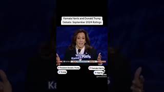 Kamala Harris and Donald Trump Debate September 2024 Ratings