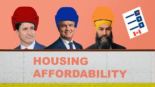 Housing Affordability in Canada