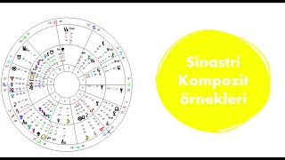 Sinastri / Kompozit harita örnekleri. İlişki analizi