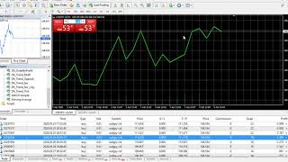 Part 1- FX Live at US Employment Statistics April 2020/雇用統計2020年4月