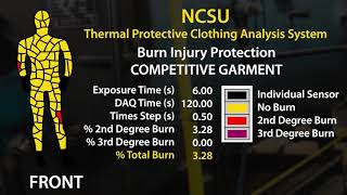 Kappler Inc. COMPETITOR PYROMAN TEST