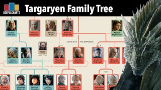 House of the Dragon Recap + Full Targaryen Family Tree